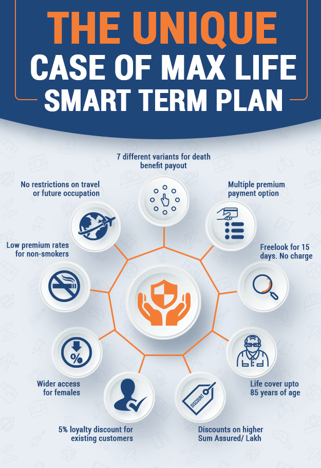 Smart Term Plan Online 2020 | Max Life insurance